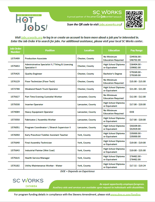 hot jobs list